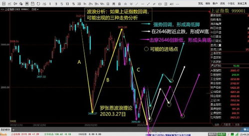 股票近几日涨跌如何看的