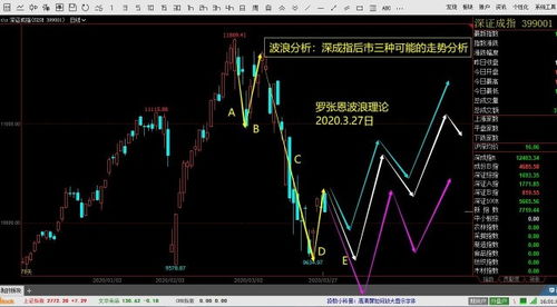 股票近几日涨跌如何看的