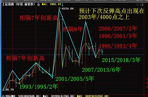股票如何修改成本价