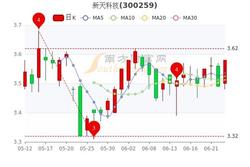 北京股票如何看市盈率 北京股票如何看市盈率