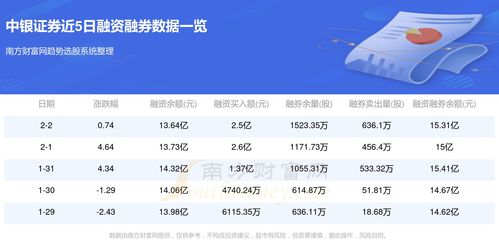 中银证券怎么看资金流向