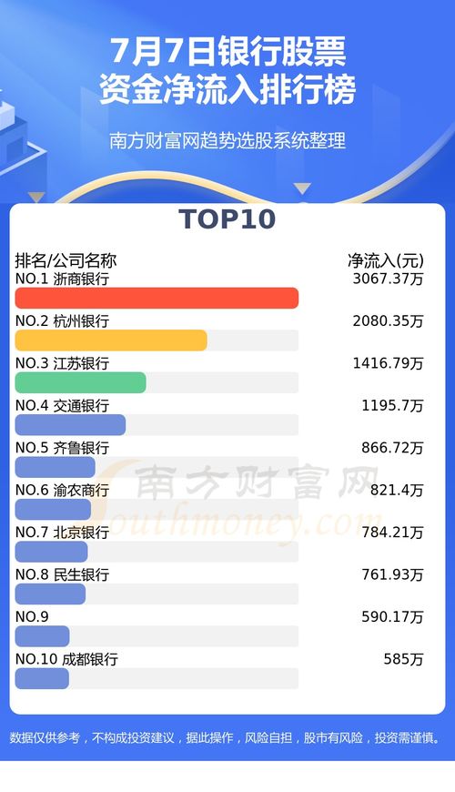 中银证券怎么看资金流向