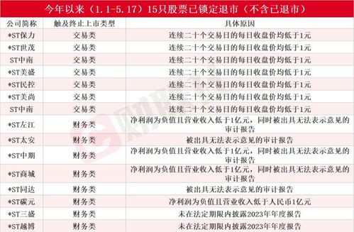 股票退市如何定价