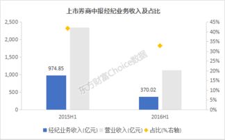 证券公司怎么找佣金