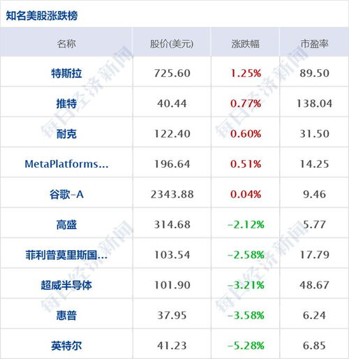 民生证券怎么看板块排名