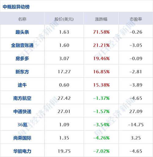 民生证券怎么看板块排名