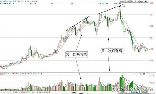 如何确定股票的卖点