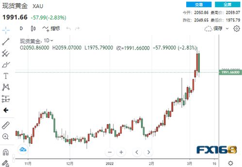 道明证券专业现状怎么样