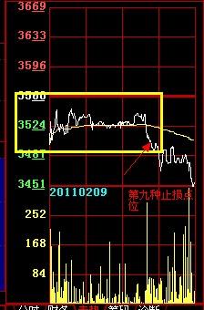 股票如何画箱体视频教程