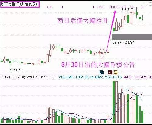 股票增发后如何估值