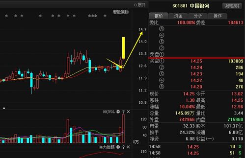 股票急涨时如何卖股票