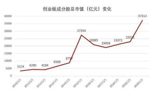 深圳证券怎么卖股票