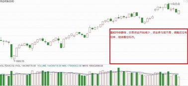 股票短线如何控制仓位的 股票短线如何控制仓位的