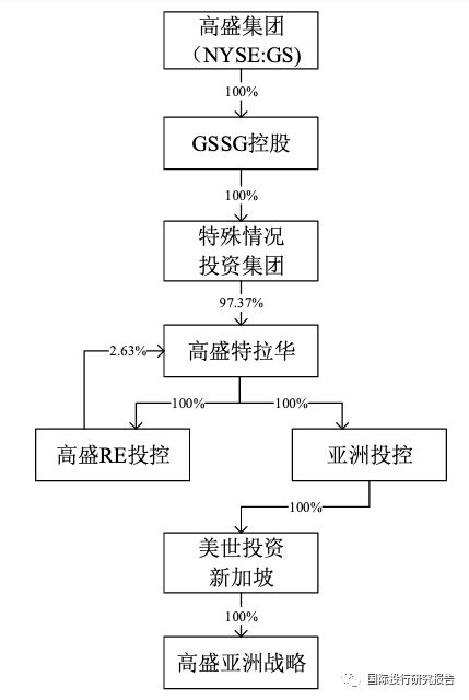 西部证券怎么查委托股票