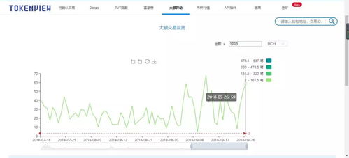 股票交易如何大额转账