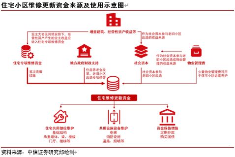 证券资金怎么提取