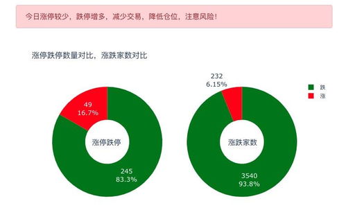 证券资金怎么提取
