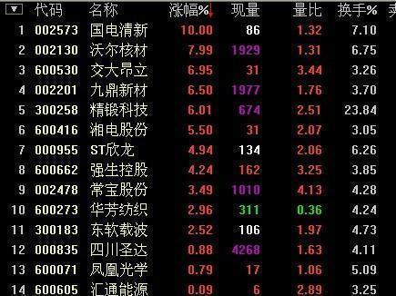 股票账户如何吃利息