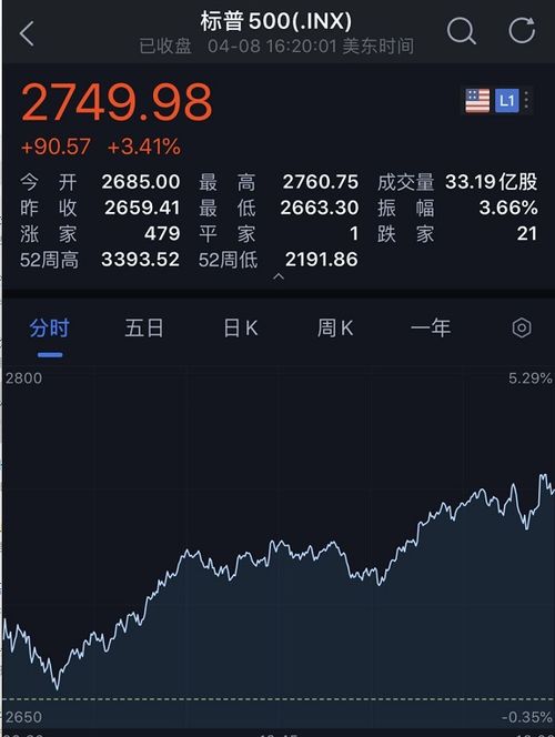 华尔街如何选股票