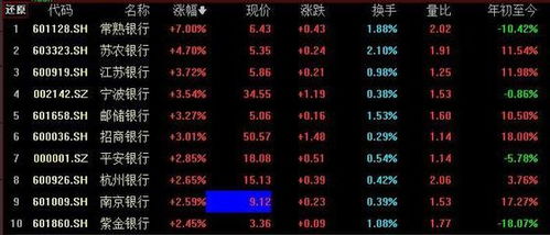 如何看懂股票开盘价格 如何看懂股票开盘价格
