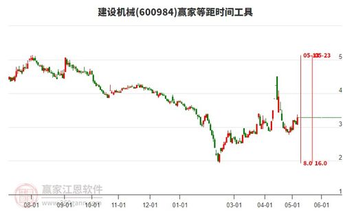 建设机械股票如何 建设机械股票如何