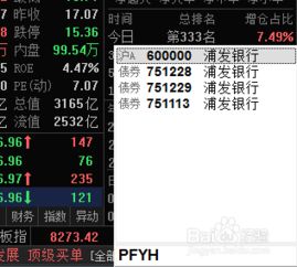如何找到好价格的股票