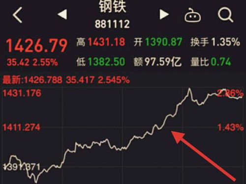 如何找到好价格的股票