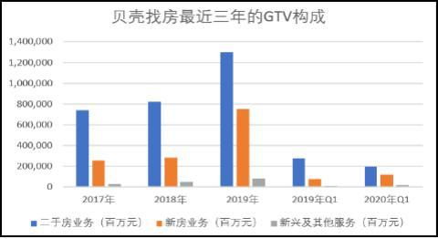 如何选择贝壳股票 如何选择贝壳股票