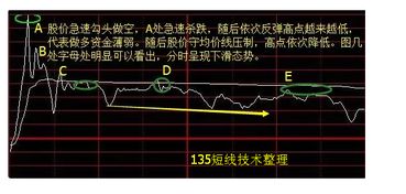 如何看懂股票是什么形态