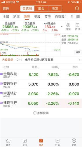 如何投资交通银行股票
