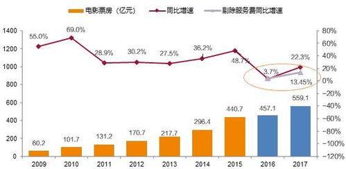 雪鹰证券期权佣金怎么算