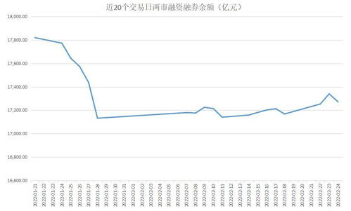 融资买股票如何