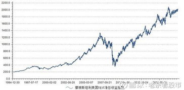 上海证券怎么样