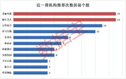 药业股票如何推荐买入 药业股票如何推荐买入