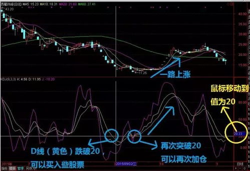 股票指标如何解密