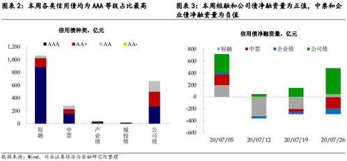 如何在股票上修债