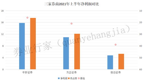 平安证券在国内怎么样了