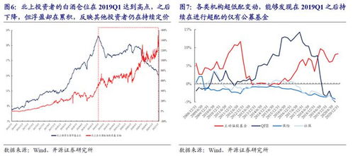 如何看历史股票市值排名