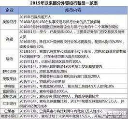 华泰证券降薪情况怎么样