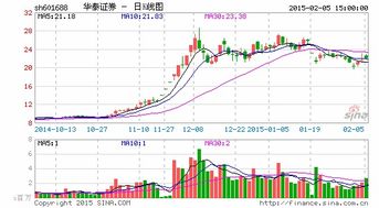 华泰证券降薪情况怎么样