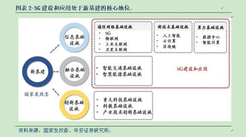 华安证券怎么展期