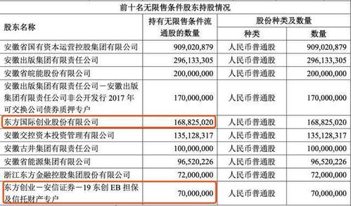 华安证券怎么展期