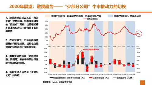 时代股票如何投资 时代股票如何投资