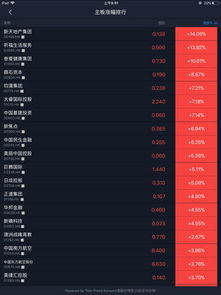 长江证券港股怎么买入 长江证券港股怎么买入