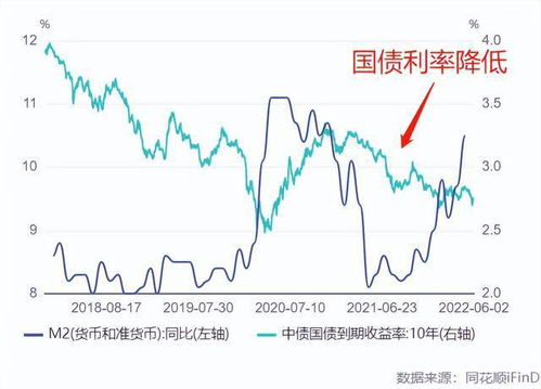 个人如何去买国债股票