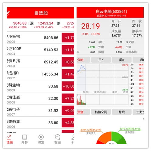 如何选股票平台炒股
