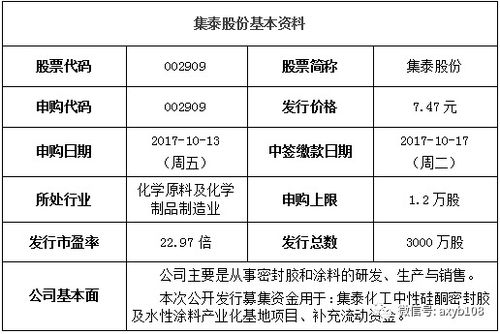 北京证券怎么申购 北京证券怎么申购