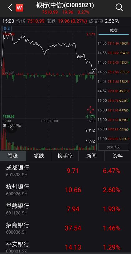 如何正确区分银行股票