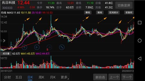 如何看到自己的股票涨了