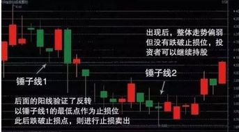 亏损如何结转股票